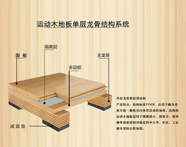 運動木地板的主要分類